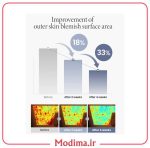 کرم روشن‌کننده و ضد لک ترانگزامیک اسید 2.5% اکسیس وای 50 میل